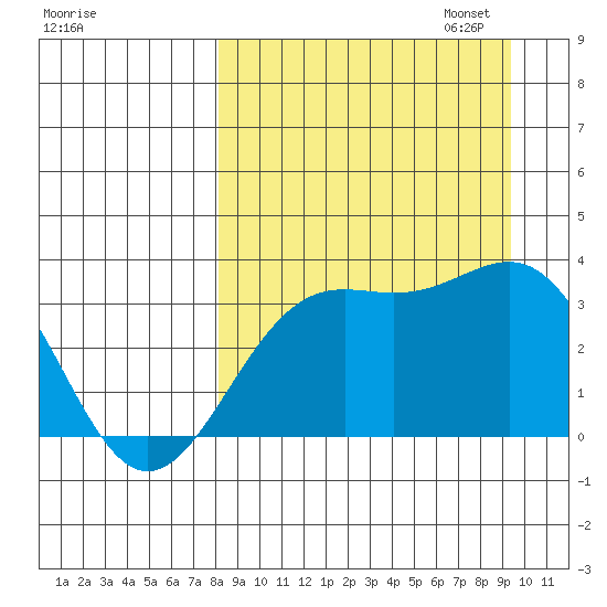 Kanaga Bay tide chart for Thursday, September 7, 2023