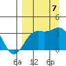 Kanaga Bay tide chart for Thursday, September 7, 2023