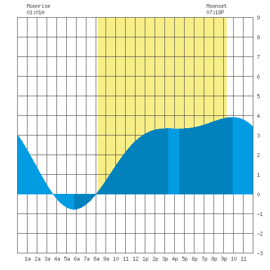 Kanaga Bay tide chart for Friday, September 8, 2023