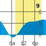 Kanaga Bay tide chart for Saturday, September 9, 2023