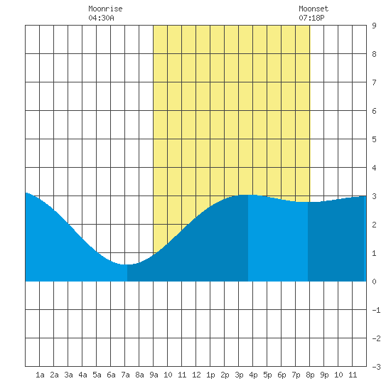 Kanaga Bay tide chart for Tuesday, October 10, 2023