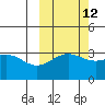 Kanaga Bay tide chart for Thursday, October 12, 2023