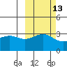 Kanaga Bay tide chart for Friday, October 13, 2023