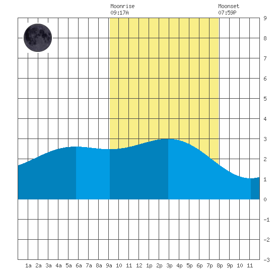Kanaga Bay tide chart for Saturday, October 14, 2023