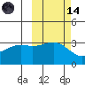 Kanaga Bay tide chart for Saturday, October 14, 2023