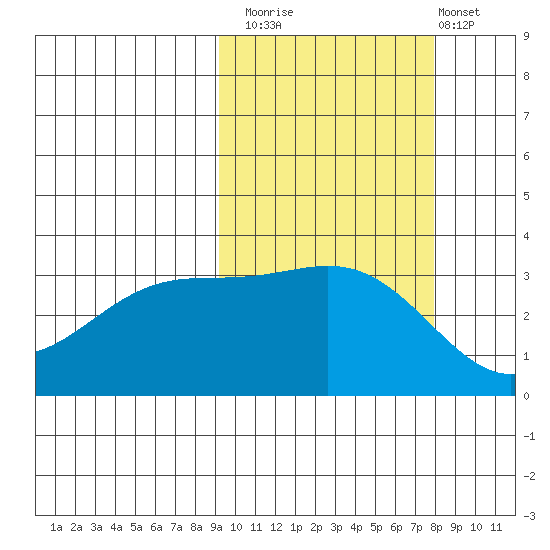 Kanaga Bay tide chart for Sunday, October 15, 2023