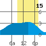Kanaga Bay tide chart for Sunday, October 15, 2023