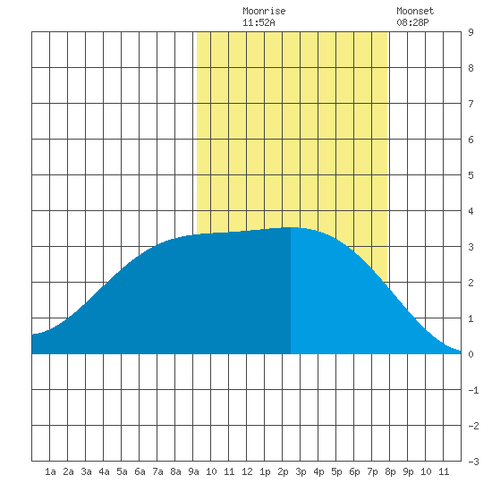 Kanaga Bay tide chart for Monday, October 16, 2023