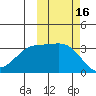 Kanaga Bay tide chart for Monday, October 16, 2023