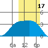 Kanaga Bay tide chart for Tuesday, October 17, 2023