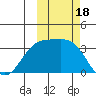 Kanaga Bay tide chart for Wednesday, October 18, 2023