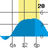 Kanaga Bay tide chart for Friday, October 20, 2023