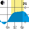Kanaga Bay tide chart for Saturday, October 21, 2023