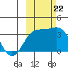 Kanaga Bay tide chart for Sunday, October 22, 2023