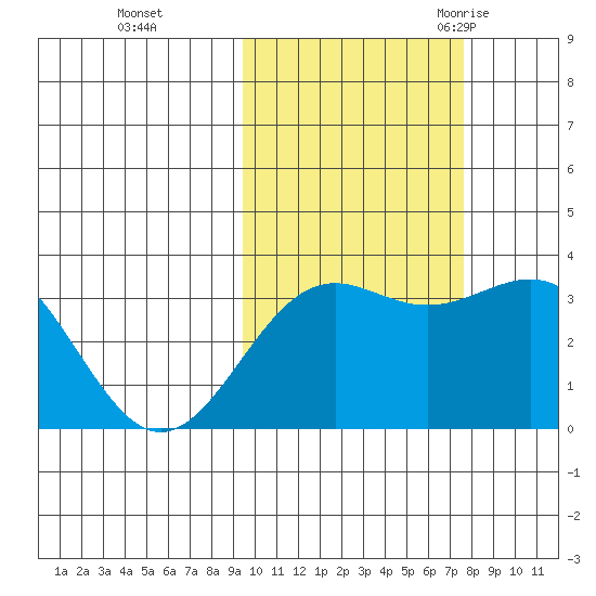 Kanaga Bay tide chart for Tuesday, October 24, 2023