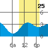 Kanaga Bay tide chart for Wednesday, October 25, 2023