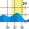 Kanaga Bay tide chart for Friday, October 27, 2023