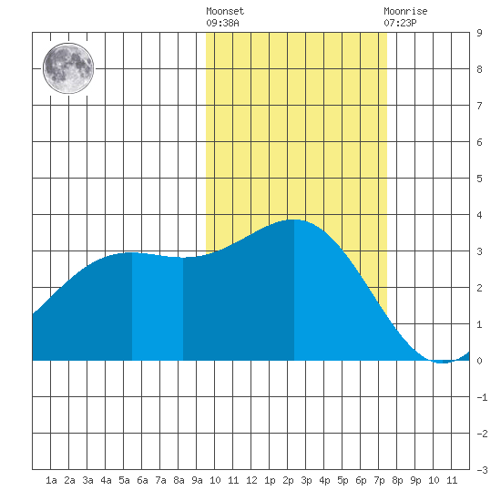 Kanaga Bay tide chart for Saturday, October 28, 2023