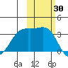 Kanaga Bay tide chart for Monday, October 30, 2023