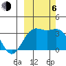 Kanaga Bay tide chart for Friday, October 6, 2023