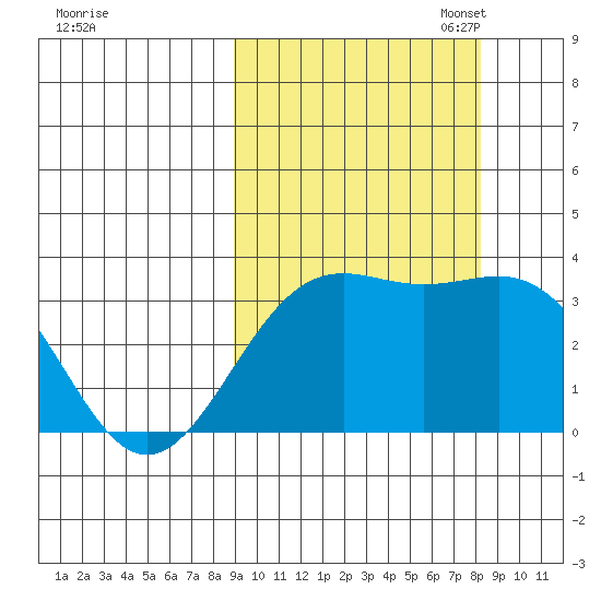 Kanaga Bay tide chart for Saturday, October 7, 2023