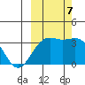 Kanaga Bay tide chart for Saturday, October 7, 2023