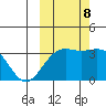 Kanaga Bay tide chart for Sunday, October 8, 2023