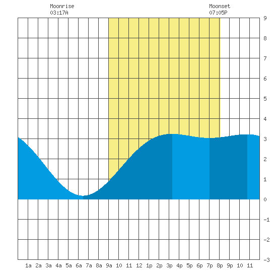 Kanaga Bay tide chart for Monday, October 9, 2023