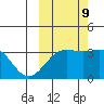 Kanaga Bay tide chart for Monday, October 9, 2023