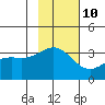 Kanaga Bay tide chart for Friday, November 10, 2023