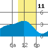 Kanaga Bay tide chart for Saturday, November 11, 2023