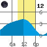 Kanaga Bay tide chart for Sunday, November 12, 2023