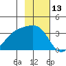 Kanaga Bay tide chart for Monday, November 13, 2023