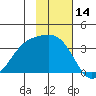 Kanaga Bay tide chart for Tuesday, November 14, 2023