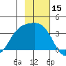Kanaga Bay tide chart for Wednesday, November 15, 2023