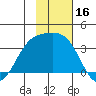 Kanaga Bay tide chart for Thursday, November 16, 2023