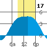 Kanaga Bay tide chart for Friday, November 17, 2023