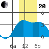 Kanaga Bay tide chart for Monday, November 20, 2023