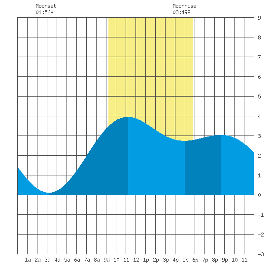 Kanaga Bay tide chart for Tuesday, November 21, 2023
