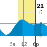 Kanaga Bay tide chart for Tuesday, November 21, 2023