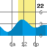 Kanaga Bay tide chart for Wednesday, November 22, 2023
