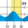 Kanaga Bay tide chart for Thursday, November 23, 2023