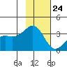 Kanaga Bay tide chart for Friday, November 24, 2023
