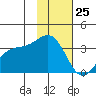 Kanaga Bay tide chart for Saturday, November 25, 2023