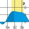 Kanaga Bay tide chart for Thursday, November 2, 2023