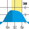 Kanaga Bay tide chart for Thursday, November 30, 2023