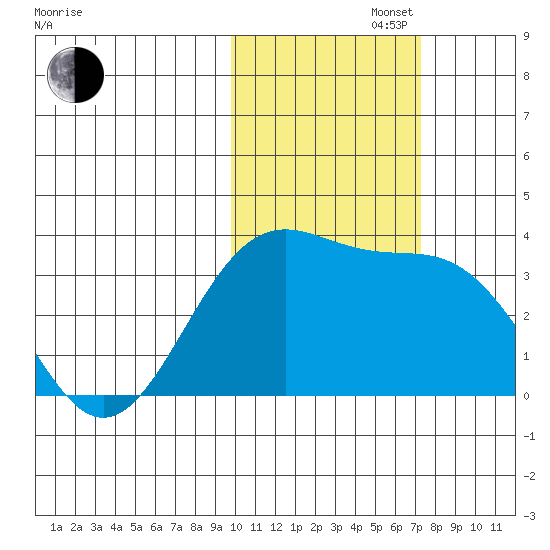 Kanaga Bay tide chart for Saturday, November 4, 2023