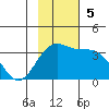 Kanaga Bay tide chart for Sunday, November 5, 2023