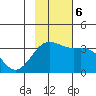 Kanaga Bay tide chart for Monday, November 6, 2023