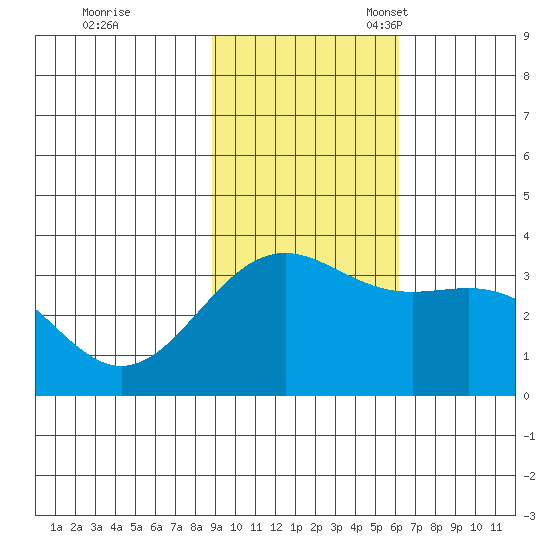 Kanaga Bay tide chart for Tuesday, November 7, 2023